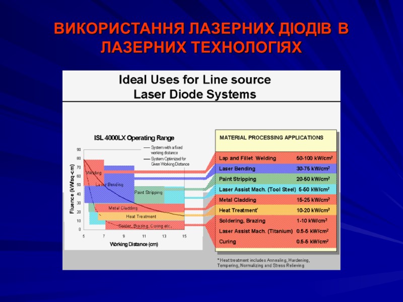 ВИКОРИСТАННЯ ЛАЗЕРНИХ ДІОДІВ В ЛАЗЕРНИХ ТЕХНОЛОГІЯХ